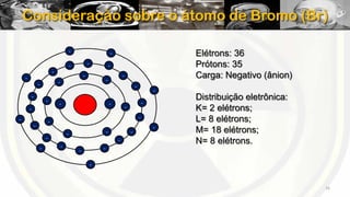 Consideração sobre o átomo de Bromo (Br)
-

-

-

-

-

-

-

-

-

-

-

-

-

-

Elétrons: 36
Prótons: 35
Carga: Negativo (ânion)

-

-

-

-

-

-

-

-

-

-

-

-

-

-

-

Distribuição eletrônica:
K= 2 elétrons;
L= 8 elétrons;
M= 18 elétrons;
N= 8 elétrons.

-

16

 