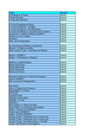 Título                                      Gênero
5 Criaturas e A Coisa                       Infantil
A Casa Monstro                              Infantil
A Fuga das Galinhas                         Infantil

A Terra Encantada de Gaya                   Infantil
A Turma da Mônica - Cinegibi                Infantil
A Turma da Mônica - Ilha Misteriosa         Infantil
A Turma da Mônica e o Guarda-Chuva Voador   Infantil
Aconteceu no Natal do Mickey (DISNEY)       Infantil
Aladdin e os 40 Ladrões                     Infantil
Animatrix                                   Infantil
Antz - As Formiguinhas                      Infantil

As Aventuras de Patolino e Gaguinho         Infantil
Atlantis - O Retorno de Milo                Infantil
Baby Looney Tunes - Aventuras na Páscoa     Infantil

Bambi 2 (DISNEY)                            Infantil
Barbie - A Princesa e a Plebéia             Infantil

Barbie e o Quebra Nozes                     Infantil
Barbie FairyTopia                           Infantil
Barbie Mermaidia                            Infantil
Barbie Rapunzel                             Infantil
Batman do Futuro                            Infantil

Bernardo e Bianca na Terra dos Cangurus     Infantil
Carros (DISNEY)                             Infantil
Deu a Louca na Chapeuzinho                  Infantil

Deu Zebra                                   Infantil
Didi e o Caçador de Tesouros                Infantil
DragonBall Z - O Filme                      Infantil
El Dorado                                   Infantil
Expresso Polar                              Infantil
Fábulas de Princesas                        Infantil
Garfield - O Filme                          Infantil
Garfield 2                                  Infantil
Harry Potter e o Cálice de Fogo             Infantil
Harry Potter e o Prisioneiro de Azkaban     Infantil
Heróis - Volume Um (DISNEY)                 Infantil
Irmão Urso 2 (DISNEY)                       Infantil
Leitão - O Filme (DISNEY)                   Infantil
Looney Tunes - Aventuras com a Turma vol1   Infantil
Looney Tunes - Aventuras com a Turma vol2   Infantil
Looney Tunes - De Volta à Ação - O FILME    Infantil
Lucas - Um Intruso no Formigueiro           Infantil
 