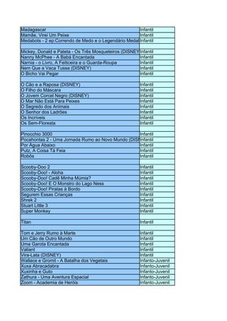 Madagascar                                           Infantil
Mamãe, Virei Um Peixe                                Infantil
Medabots - 2 ep:Correndo de Medo e o Legendário Medalutador
                                                     Infantil

Mickey, Donald e Pateta - Os Três Mosqueteiros (DISNEY) nfantil
                                                      I
Nanny McPhee - A Babá Encantada                       Infantil
Narnia - o Livro, A Feiticeira e o Guarda-Roupa       Infantil
Nem Que a Vaca Tussa (DISNEY)                         Infantil
O Bicho Vai Pegar                                     Infantil

O Cão e a Raposa (DISNEY)                               Infantil
O Filho do Máscara                                      Infantil
O Jovem Corcel Negro (DISNEY)                           Infantil
O Mar Não Está Para Peixes                              Infantil
O Segredo dos Animais                                   Infantil
O Senhor dos Ladrões                                    Infantil
Os Incríveis                                            Infantil
Os Sem-Floresta                                         Infantil

Pinocchio 3000                                     Infantil
Pocahontas 2 - Uma Jornada Rumo ao Novo Mundo (DISNEY)
                                                   Infantil
Por Água Abaixo                                    Infantil
Putz, A Coisa Tá Feia                              Infantil
Robôs                                              Infantil

Scooby-Doo 2                                            Infantil
Scooby-Doo! - Aloha                                     Infantil
Scooby-Doo! Cadê Minha Múmia?                           Infantil
Scooby-Doo! E O Monstro do Lago Ness                    Infantil
Scooby-Doo! Piratas à Bordo                             Infantil
Segurem Essas Crianças                                  Infantil
Shrek 2                                                 Infantil
Stuart Little 3                                         Infantil
Super Monkey                                            Infantil

Titan                                                   Infantil

Tom e Jerry Rumo à Marte                                Infantil
Um Cão de Outro Mundo                                   Infantil
Uma Garota Encantada                                    Infantil
Valiant                                                 Infantil
Vira-Lata (DISNEY)                                      Infantil
Wallace e Gromit - A Batalha dos Vegetais               Infanto-Juvenil
Xuxa Abracadabra                                        Infanto-Juvenil
Xuxinha e Guto                                          Infanto-Juvenil
Zathura - Uma Aventura Espacial                         Infanto-Juvenil
Zoom - Academia de Heróis                               Infanto-Juvenil
 