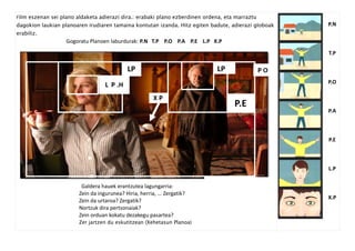 Film eszenan sei plano aldaketa adierazi dira.: erabaki plano ezberdinen ordena, eta marraztu
dagokion laukian planoaren irudiaren tamaina kontutan izanda. Hitz egiten badute, adierazi globoak
erabiliz.
Gogoratu Planoen laburdurak: P.N T.P P.O P.A P.E L.P X.P
Galdera hauek erantzutea lagungarria:
Zein da ingurunea? Hiria, herria, ... Zergatik?
Zein da urtaroa? Zergatik?
Nortzuk dira pertsonaiak?
Zein orduan kokatu dezakegu pasartea?
Zer jartzen du eskutitzean (Xehetasun Planoa)
P.N
T.P
P.O
P.A
P.E
L.P
X.P
 