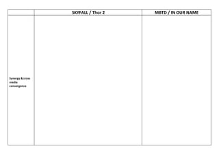 SKYFALL / Thor 2 MBTD / IN OUR NAME
Synergy & cross
media
convergence
 