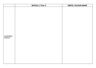 SKYFALL / Thor 2 MBTD / IN OUR NAME
Local & Global
Audiences
 