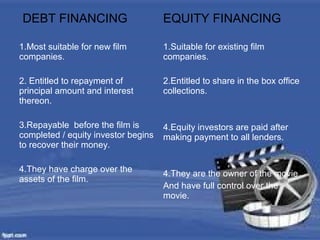 DEBT FINANCING EQUITY FINANCING
1.Most suitable for new film
companies.
2. Entitled to repayment of
principal amount and interest
thereon.
3.Repayable before the film is
completed / equity investor begins
to recover their money.
4.They have charge over the
assets of the film.
1.Suitable for existing film
companies.
2.Entitled to share in the box office
collections.
4.Equity investors are paid after
making payment to all lenders.
4.They are the owner of the movie
And have full control over the
movie.
 