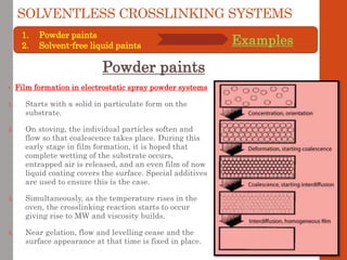 SOLVENTLESS CROSSLINKING SYSTEMS
• Film formation in electrostatic spray powder systems
1. Starts with a solid in particulate form on the
substrate.
2. On stoving, the individual particles soften and
flow so that coalescence takes place. During this
early stage in film formation, it is hoped that
complete wetting of the substrate occurs,
entrapped air is released, and an even film of now
liquid coating covers the surface. Special additives
are used to ensure this is the case.
3. Simultaneously, as the temperature rises in the
oven, the crosslinking reaction starts to occur
giving rise to MW and viscosity builds.
4. Near gelation, flow and levelling cease and the
surface appearance at that time is fixed in place.
Examples
Powder paints
1. Powder paints
2. Solvent-free liquid paints
 