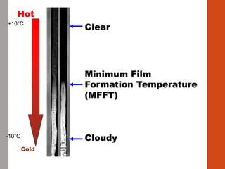Hot
Cold
Clear
Cloudy
Minimum Film
Formation Temperature
(MFFT)
+10°C
-10°C
 