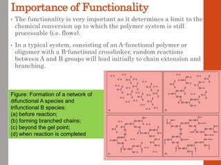 Importance of Functionality
• The functionality is very important as it determines a limit to the
chemical conversion up to which the polymer system is still
processable (i.e. flows).
• In a typical system, consisting of an A-functional polymer or
oligomer with a B-functional crosslinker, random reactions
between A and B groups will lead initially to chain extension and
branching.
Figure: Formation of a network of
difunctional A species and
trifunctional B species:
(a) before reaction;
(b) forming branched chains;
(c) beyond the gel point;
(d) when reaction is completed
 