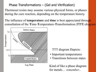 Thermoset resins may assume various physical forms, or phases
during the cure reaction, depending on the temperature history.
TTT diagram Depicts:
• Important temperatures
• Transitions between states
Kind of like a phase diagram
for metals… remember..
.
Phase Transformations – (Gel and Vitrification)
The influence of temperature and time is best appreciated through
consultation of the Time-Temperature-Transformation (TTT) diagram.
 