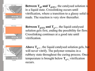 Between Tg0 and TgGEL, the catalysed solution is
in a liquid state. Crosslinking occurs until
vitrification, where a transition to a glassy solid is
made. The reaction is very slow thereafter.
Between TgGEL and Tg , the liquid catalysed
solution gels first, ending the possibility for flow.
Crosslinking continues at a good rate until
vitrification.

Above Tg , the liquid catalysed solution gels, but
will never vitrify. The polymer remains in a
rubbery state throughout the curing process. Once
temperature is brought below Tg , vitrification
occurs.


 