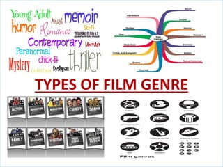 Film genre | PPTX