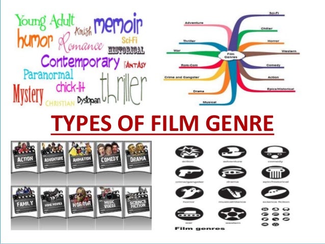 Film genre