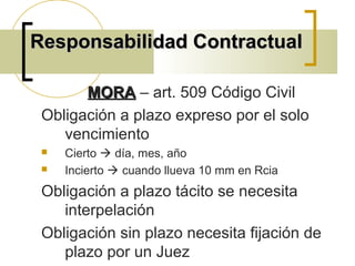Responsabilidad ContractualResponsabilidad Contractual
MORAMORA – art. 509 Código Civil
Obligación a plazo expreso por el solo
vencimiento
 Cierto  día, mes, año
 Incierto  cuando llueva 10 mm en Rcia
Obligación a plazo tácito se necesita
interpelación
Obligación sin plazo necesita fijación de
plazo por un Juez
 