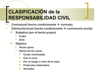CLASIFICACIÓN de la
RESPONSABILIDAD CIVIL
 Contractual (hecho condicionante  contrato)
 Extracontractual (hecho condicionante  convivencia social)
 Subjetiva (por el hecho propio)
 Culpa
 Dolo
 Objetiva
 Hecho ajeno
 Hecho de las cosas
 Cosas inanimadas
 Con la cosa
 Por el riesgo o vicio de la cosa
 Productos elaborados
 Animales
 