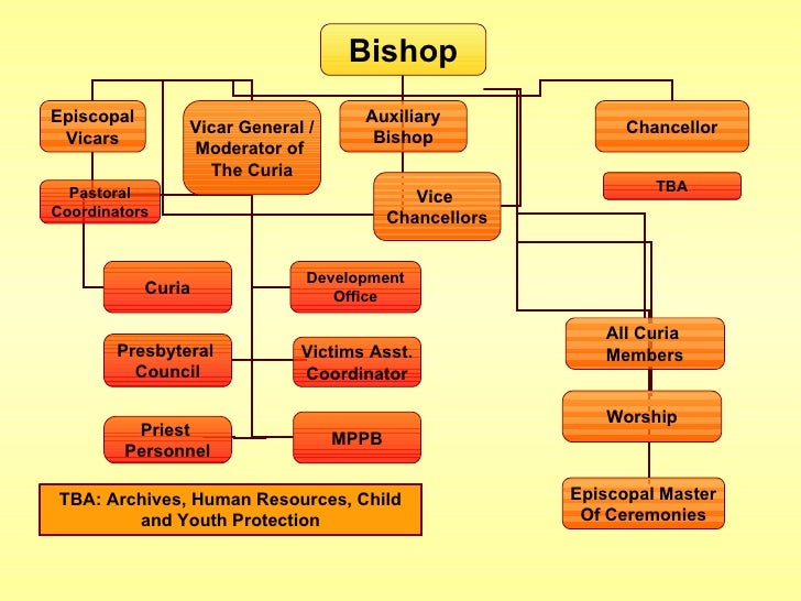 Stephen Bishop - An Introduction To Stephen Bishop Stephen Bishop - An Introduction To Stephen Bishop