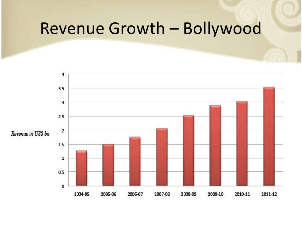 Indian Film Industry indian-film-industry