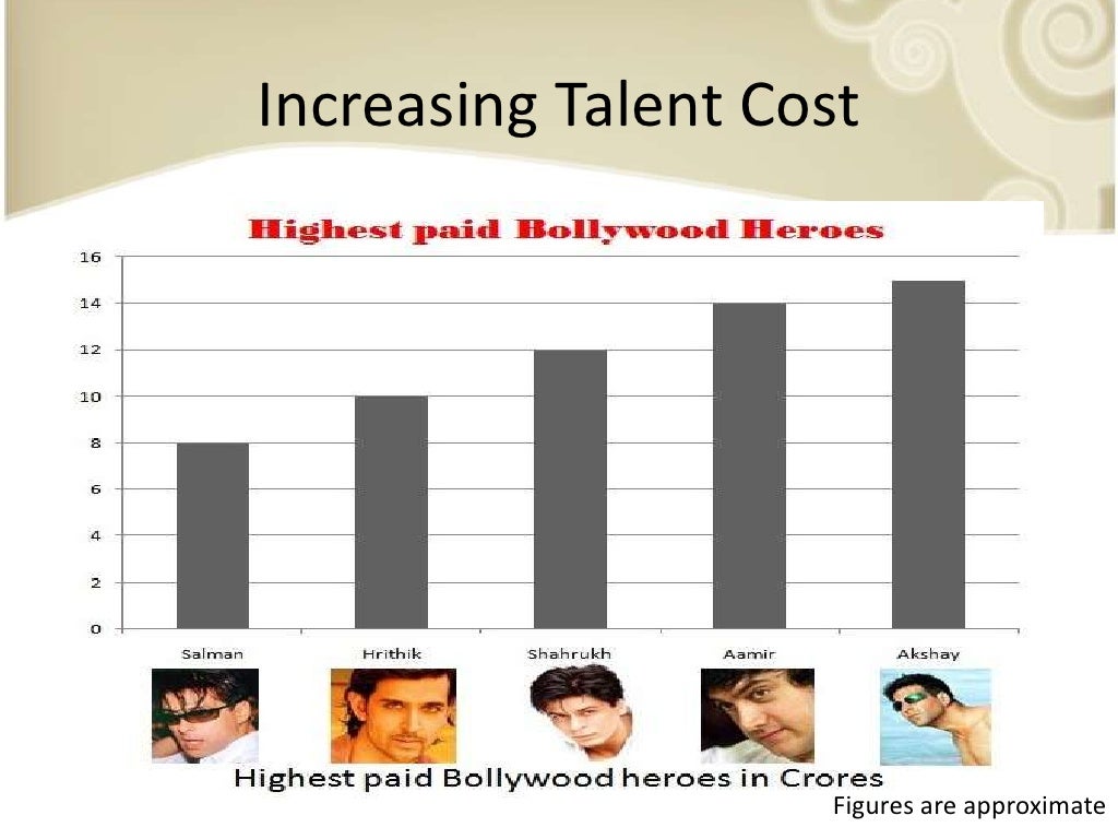 Indian Film Industry indian-film-industry