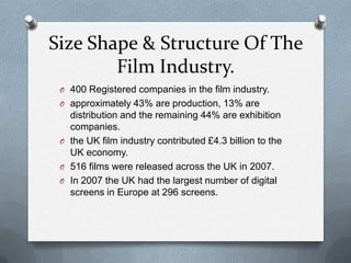 Size Shape & Structure Of The
Film Industry.
O 400 Registered companies in the film industry.
O approximately 43% are production, 13% are

distribution and the remaining 44% are exhibition
companies.
O the UK film industry contributed £4.3 billion to the
UK economy.
O 516 films were released across the UK in 2007.
O In 2007 the UK had the largest number of digital
screens in Europe at 296 screens.

 