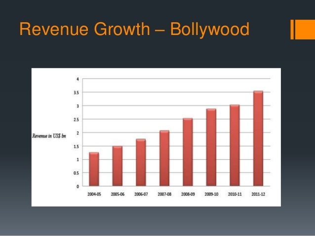 Film industry