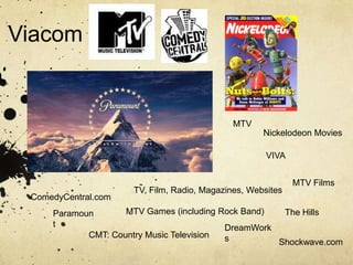 Viacom


                                              MTV
                                                     Nickelodeon Movies

                                                      VIVA


                                                               MTV Films
                      TV, Film, Radio, Magazines, Websites
 ComedyCentral.com
     Paramoun       MTV Games (including Rock Band)          The Hills
     t                                    DreamWork
            CMT: Country Music Television s              Shockwave.com
 