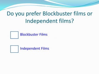 Do you prefer Blockbuster films or Independent films?Blockbuster FilmsIndependent Films