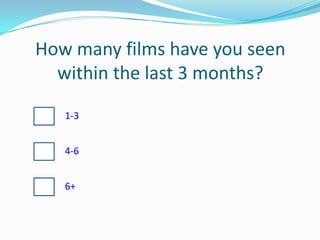 How many films have you seen within the last 3months?1-34-66+