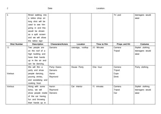 2 Date Location: 
6 
filmed walking into 
a tattoo shop an 
long shot will be 
used to see him 
going in and this 
would be shown 
as a spilt screen 
and we will show 
the tattoo sign 
Tri pod teenagers would 
wear 
Shot Number Description Characters/Actors Location Time to film Props and Kit Costume 
13 
Two people are 
on the roof of a 
high building and 
have their hands 
up in the air and 
can be dancing. 
Dancers Uxbridge, rooftop 20 Minutes Camera 
Tripod 
Stylish clothing 
teenagers would 
wear 
Various 
We will film a 
party and show 
people dancing, 
pouring drinks, 
and socialising and 
cooking food. 
Party-Goers 
Dancers 
Aaron 
Raymond 
House Party One hour Camera 
Tripod 
Cups 
Drink 
Party clothing 
Various 
Along with some 
lyrics, we will 
show people inside 
of the car having 
fun and throwing 
their hands up in 
Aaron 
Raymond 
Dancers 
Car interior 15 minutes Camera 
Tripod 
Car 
Stylish clothing 
teenagers would 
wear 
 