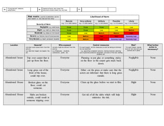 16
Fly ing (aircraf t, balloons,
parachutes) 32
Special ef f ects: rain/ snow/ f ire/
phy sical/ smoke/ steam/ dry ice/ heat
48
Risk matrix – use this to determine risk for
each hazard i.e. ‘how bad and how likely’
Likelihood of Harm
Severity of Harm
Remote
e.g. <1 in 1000 chance
Very unlikely
e.g. 1 in 200 chance
Unlikely
e.g. 1 in 50 chance
Possible
e.g. 1 in 10 chance
Likely
e.g. >1 in 3 chance
Negligible e.g. small bruise Trivial Trivial Trivial Low Low
Slight e.g. small cut, deep bruise Trivial Trivial Low Low Medium
Moderate e.g. deep cut, torn muscle Trivial Low Medium Medium High
Severe e.g. fracture, loss of consciousness Low Medium High High Extremely high
Very Severe e.g. death, permanent disability Low Medium High Extremely high Extremely high
Location Hazards2
List what could cause harm f rom this
activ ity
e.g. falls from height, trip hazard, fire,
etc.
Who exposed
List who might be harmed f rom this
activ ity
e.g. Employees, students,
contractors, public, etc.
Control measures
For each hazard, list the measures y ou will be taking to minimise
the risk identif ied
e.g. appointing competent persons, training received, planning,
use of personal protective equipment, provision of first aid, briefing
students etc.
Risk3
For each hazard, decide
lev el of risk once all y our
controls are in place
What further
action is
necessary?
Abandoned house Trip over carpet that is
just up from the floor.
Everyone Planning to put glue or something sticky
on the floor so the carpet gets stuck back
down.
Negligible None
Abandoned house Long grass out of the
front of the house,
could trip over.
Everyone Either cut the grass or make sure that the
actors are informed that there is long grass
outside.
Negligible None
Abandoned House Broken glass on the
floor, could cut
someone.
Everyone Clean up the glass before we start to film. Slight None
Abandoned House Slabs are broken
outside, could result in
someone tripping over.
Everyone Get rid of all the slabs which will help
minimise the risk.
Slight None
 