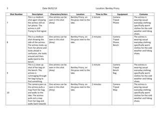 3

Date 06/02/14
Shot Number

7

8

9

10

Location: Bentley Priory

Description
This is a medium
shot again showing
the actress still on
her phone. The
actress is still
Trying to find signal.

Characters/Actors
One actress can be
seen in this shot
(Amy)

Location
Time to film
Bentley Priory, on
1 minute
the grass next to the
lake.

Equipment
Camera
Tripod
Phone

This is a medium
shot showing the
side of the actress.
The actress looks up
from her phone and
looks ahead in
confusion, she looks
around and then
walks back to the
bench.
This is a close up
shot of her bag on
the bench. The
actress is
rummaging through
her bag trying to
find something.
The camera pans as
the actress pulls a
map from her bag
and walks to the
lake. The actress
pulls out a map
from her bag and
walks back towards

One actress can be
seen in this shot
(Amy)

Bentley Priory, on
2 minutes
the grass next to the
lake.

Camera
Tripod
Phone
Bench

One actress can be
seen in this shot
(Amy)

One actress can be
seen in this shot
(Amy)

Bentley Priory, on
the grass next to the
lake.

1 minute

Camera
Tripod
Bench
Bag

Bentley Priory, on
2 minutes
the grass next to the
lake.

Camera
Tripod
Map

Costume
The actress is
wearing casual
everyday clothing;
specifically warm
clothes for the cold
weather and hiking
shoes.
The actress is
wearing casual
everyday clothing;
specifically warm
clothes for the cold
weather and hiking
shoes.

The actress is
wearing casual
everyday clothing;
specifically warm
clothes for the cold
weather and hiking
shoes.
The actress is
wearing casual
everyday clothing;
specifically warm
clothes for the cold
weather and hiking
shoes.

 