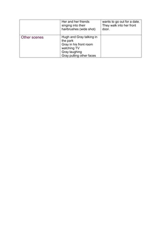 Her and her friends
singing into their
hairbrushes (wide shot)
wants to go out for a date.
They walk into her front
door.
Other scenes Hugh and Gray talking in
the park
Gray in his front room
watching TV
Gray laughing
Gray pulling other faces
 