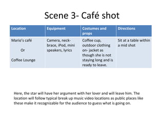 Scene 3- Café shot
Here, the star will have her argument with her lover and will leave him. The
location will follow typical break up music video locations as public places like
these make it recognizable for the audience to guess what is going on.
Location Equipment Costumes and
props
Directions
Mario’s café
Or
Coffee Lounge
Camera, neck-
brace, iPod, mini
speakers, lyrics
Coffee cup,
outdoor clothing
on- jacket as
though she is not
staying long and is
ready to leave.
Sit at a table within
a mid shot
 