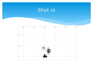 Shot 10
 