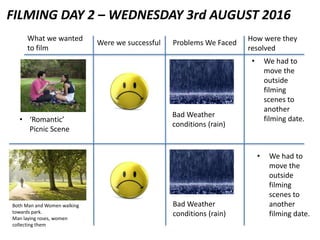 FILMING DAY 2 – WEDNESDAY 3rd AUGUST 2016
Problems We FacedWere we successful
• ‘Romantic’
Picnic Scene
What we wanted
to film
How were they
resolved
• We had to
move the
outside
filming
scenes to
another
filming date.
Both Man and Women walking
towards park.
Man laying roses, women
collecting them
Bad Weather
conditions (rain)
Bad Weather
conditions (rain)
• We had to
move the
outside
filming
scenes to
another
filming date.
 
