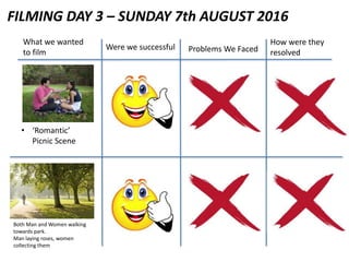 FILMING DAY 3 – SUNDAY 7th AUGUST 2016
Problems We FacedWere we successful
• ‘Romantic’
Picnic Scene
What we wanted
to film
How were they
resolved
Both Man and Women walking
towards park.
Man laying roses, women
collecting them
 