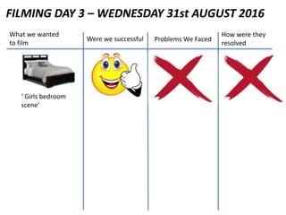 FILMING DAY 3 – WEDNESDAY 31st AUGUST 2016
Problems We FacedWere we successful
‘ Girls bedroom
scene’
What we wanted
to film
How were they
resolved
 