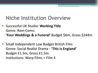 Niche Institution Overview
• Successful UK Studio: Working Title
Genre: Rom-Coms:
‘Four Weddings & a Funeral’ Budget $6m, Gross $244m
• Small Independent Low Budget British Film:
Genre: Social Realist Drama - ‘This is England’
Budget £1.5m, Gross £1.5m.
Institutions: Warp Films + Film 4
 