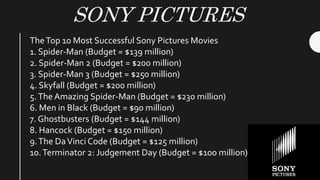 SONY PICTURES
TheTop 10 Most Successful Sony Pictures Movies
1. Spider-Man (Budget = $139 million)
2. Spider-Man 2 (Budget = $200 million)
3. Spider-Man 3 (Budget = $250 million)
4. Skyfall (Budget = $200 million)
5.The Amazing Spider-Man (Budget = $230 million)
6. Men in Black (Budget = $90 million)
7. Ghostbusters (Budget = $144 million)
8. Hancock (Budget = $150 million)
9.The DaVinci Code (Budget = $125 million)
10.Terminator 2: Judgement Day (Budget = $100 million)
 