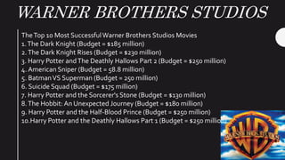 WARNER BROTHERS STUDIOS
TheTop 10 Most SuccessfulWarner Brothers Studios Movies
1.The Dark Knight (Budget = $185 million)
2.The Dark Knight Rises (Budget = $230 million)
3. Harry Potter andThe Deathly Hallows Part 2 (Budget = $250 million)
4. American Sniper (Budget = 58.8 million)
5. BatmanVS Superman (Budget = 250 million)
6. Suicide Squad (Budget = $175 million)
7. Harry Potter and the Sorcerer's Stone (Budget = $130 million)
8.The Hobbit: An Unexpected Journey (Budget = $180 million)
9. Harry Potter and the Half-Blood Prince (Budget = $250 million)
10.Harry Potter and the Deathly Hallows Part 1 (Budget = $250 million)
 