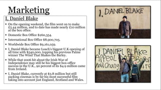 Marketing
I, Daniel Blake
 On the opening weekend, the film went on to make
£5.44 million, and to date has made nearly £10 million
at the box office.
 Domestic Box Office $260,354.
 International Box Office $8,900,705.
 Worldwide Box Office $9,161,059.
 I, Daniel Blake became Loach’s biggest U.K opening of
all time with $540,000, topping his previous Palme
winner The Wind That Shakes the Barley.
 While that 2006 hit about the Irish War of
Independence may still be his biggest box-office
success in the U.K., 90 percent of its $4.9 million came
from Ireland.
 I, Daniel Blake, currently at $3.8 million but still
packing cinemas is by far his most successful film
taking into account just England, Scotland and Wales.
 