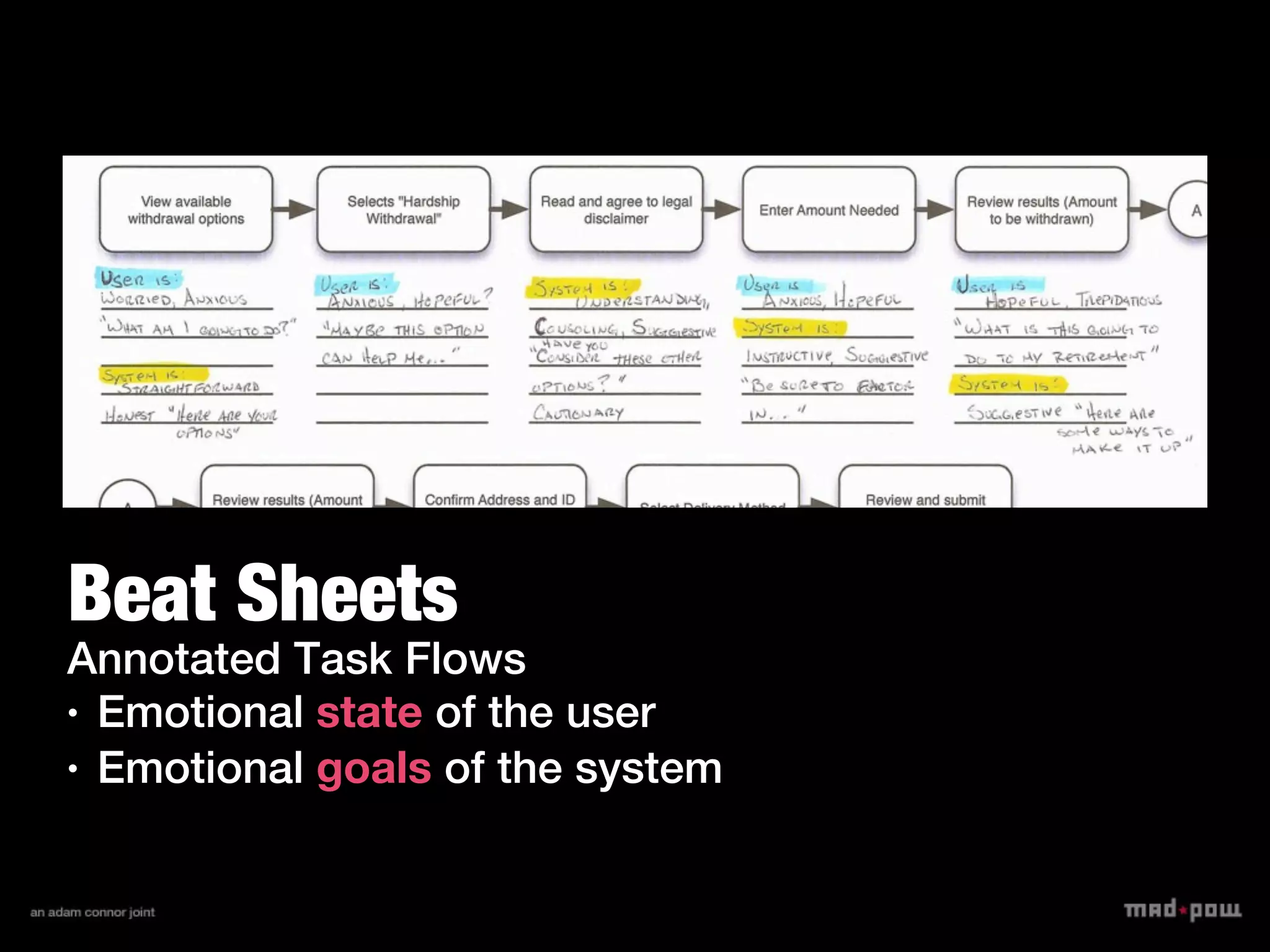 To Be Replaced

Beat Sheets
Annotated Task Flows
• Emotional state of the user

• Emotional goals of the system
 