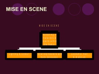 MISE EN SCENE 