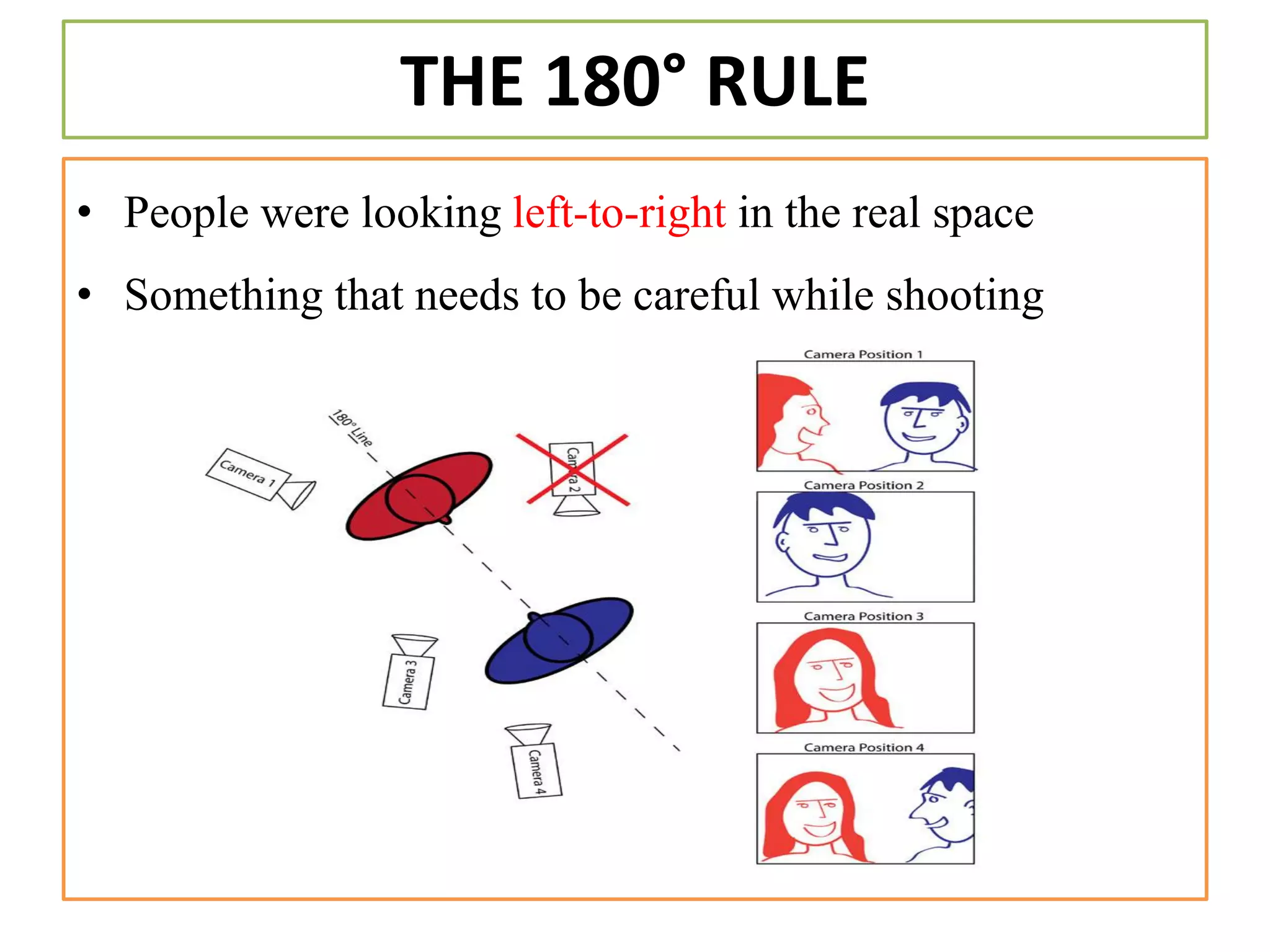 THE 180° RULE
• People were looking left-to-right in the real space
• Something that needs to be careful while shooting
 