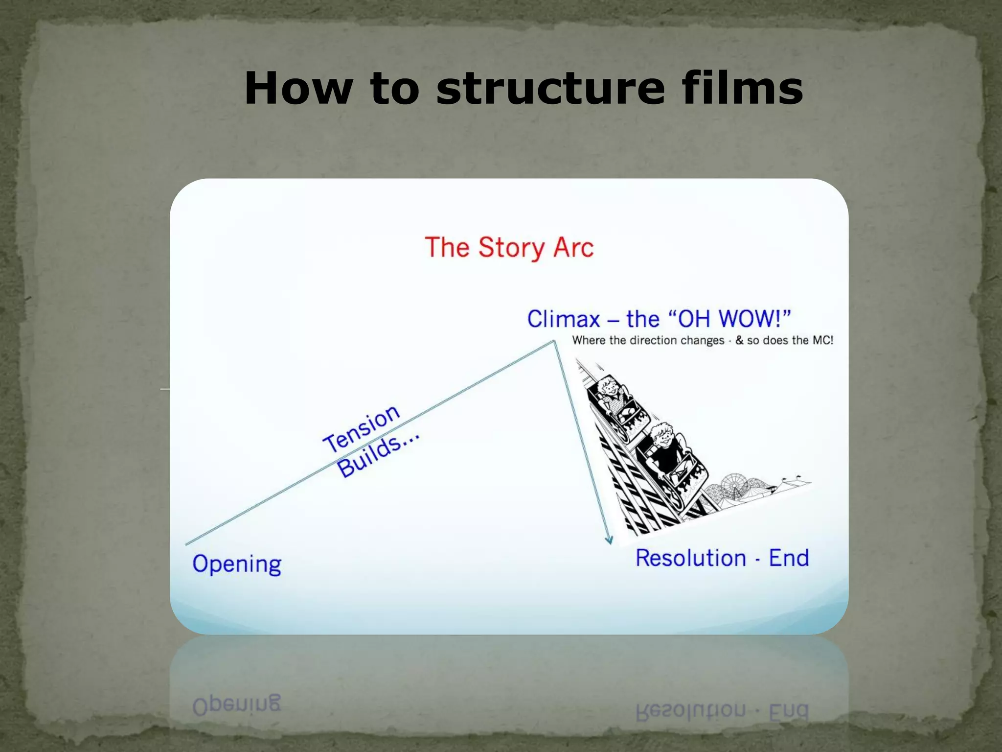 How to structure films
 