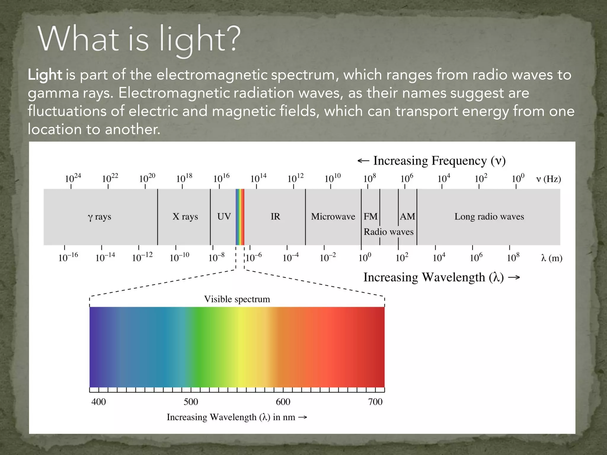 Light is part of the electromagnetic spectrum, which ranges from radio waves to
gamma rays. Electromagnetic radiation waves, as their names suggest are
fluctuations of electric and magnetic fields, which can transport energy from one
location to another.
 