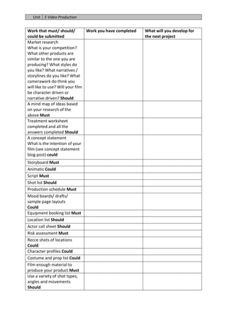 Video Script Evaluation Filmmaking assessment feedback | DOCX