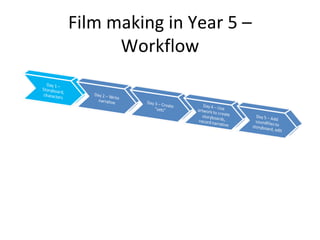 Film making in Year 5 – Workflow 