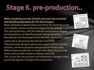 With everything secured, the full cast and crew are hired
and detailed preparation for the shoot begins.
When all heads of...