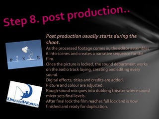 Post production usually starts during the
shoot.
As the processed footage comes in, the editor assembles
it into scenes and creates a narrative sequence for the
film.
Once the picture is locked, the sound department works
on the audio track laying, creating and editing every
sound.
Digital effects, titles and credits are added.
Picture and colour are adjusted.
Rough sound mix goes into dubbing theatre where sound
mixer sets final levels.
After final lock the film reaches full lock and is now
finished and ready for duplication.
 