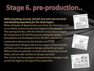 With everything secured, the full cast and crew are hired
and detailed preparation for the shoot begins.
When all heads of departments are hired, the shooting script
is circulated, and pre-production begins in the earnest.
The casting director, with the director and producer begins
the long process of identifying and casting the actors.
Storyboards are the blueprints for the film, where every shot
is planned in advance by the director and DOP.
The production designer plans every aspect of how the film
will look, and hires people to design and build each part.
Effects shots are planned in much more detail than normal
shots, and can take months to design and build.
The 1’st ad, the line producer and production manager make
up the key logistics triangle of the production.
 