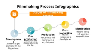 Hot Rackets Filmmaking Filmmaking Process Infographics by Slidesgo.pptx