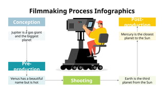Filmmaking Process Infographics by Slidesgo.pptx