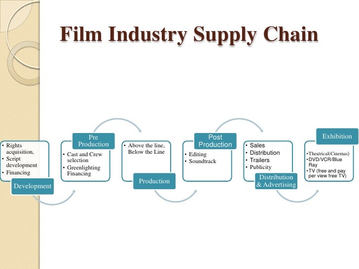 australia post value chain 25,000 businesses use gt nexus to connect and optimize their supply chains gt nexus improves visibility, increases efficiency, and reduces costs. australia post value chain 25,000 businesses use gt nexus to connect and optimize their supply chains gt nexus improves visibility, increases efficiency, and reduces costs.